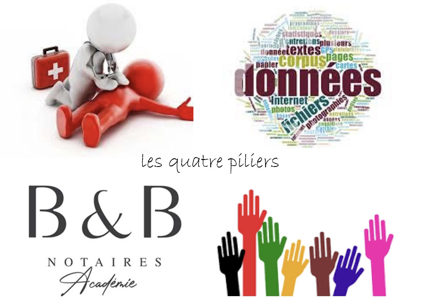 B&B Notaires Aurillac Et Paris – L’@cte